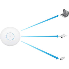 Ubiquiti UniFi UAP-AC-HD-US AC HD WiFi 5 Access Point