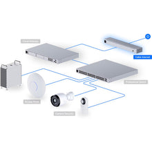 Ubiquiti UniFi UCI Cloud Gateway Ultra Compact Security Router