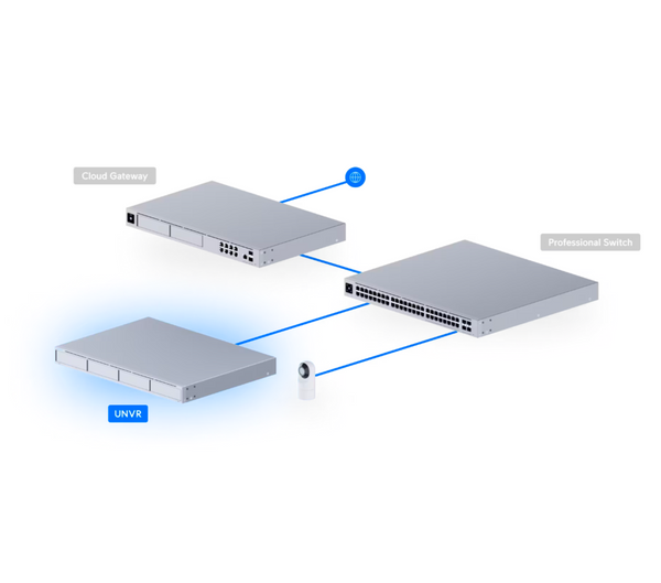 Unifi Network Video Recorders