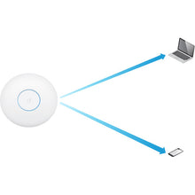 Ubiquiti UniFi UAP-AC-HD-US AC HD WiFi 5 Access Point