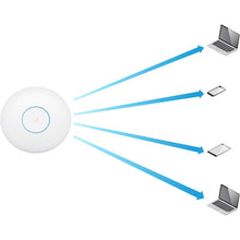 Ubiquiti UniFi UAP-AC-HD-US AC HD WiFi 5 Access Point
