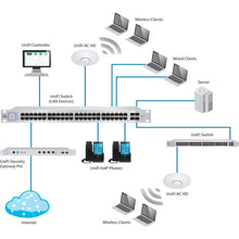 Ubiquiti UniFi UAP-AC-HD-US AC HD WiFi 5 Access Point