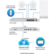 Ubiquiti UniFi UAP-AC-PRO-US AC Pro WiFi 5 Access Point