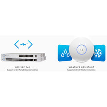 Ubiquiti UniFi UAP-AC-PRO-US AC Pro WiFi 5 Access Point