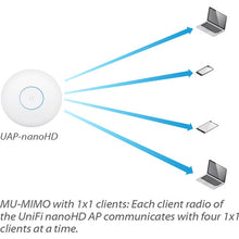 Ubiquiti UniFi UAP-NANOHD-US nanoHD WiFi 5 Access Point