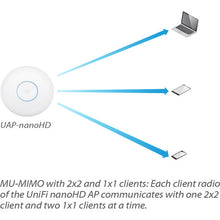 Ubiquiti UniFi UAP-NANOHD-US nanoHD WiFi 5 Access Point