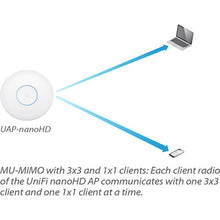 Ubiquiti UniFi UAP-NANOHD-US nanoHD WiFi 5 Access Point