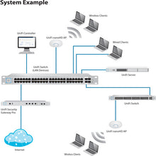 Ubiquiti UniFi UAP-NANOHD-US nanoHD WiFi 5 Access Point