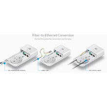 Ubiquiti UniFi F-POE-G2 FiberPoE Gen2 Outdoor PoE Converter