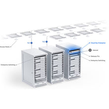 Ubiquiti UniFi CK-ENTERPRISE Cloud Key Enterprise Network Management Controller
