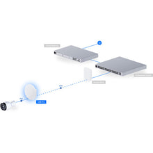 Ubiquiti UniFi UDB-PRO-US Dream Bridge Pro WiFi 6E Mesh Point