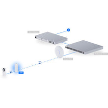 Ubiquiti UniFi UDB-US UniFi Dream Bridge WiFi 6 Mesh Point
