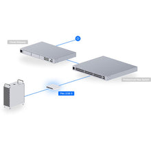 Ubiquiti UniFi Switch Flex 2.5G USW-FLEX-2.5G-5 5-Port Managed Gigabit PoE Switch
