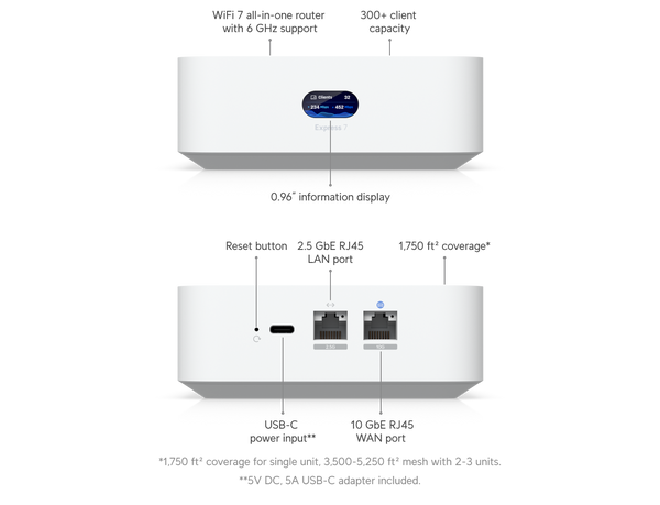 Ubiquiti UniFi Express 7 (UX7) - Ubiquiti Store