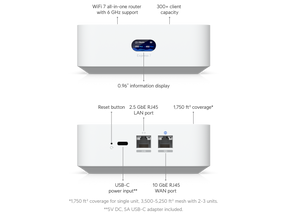 Ubiquiti UniFi Express 7 (UX7) - Ubiquiti Store