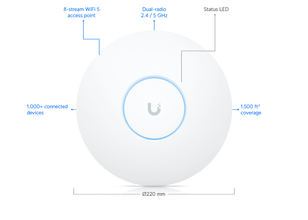 Ubiquiti UAP-AC-SHD-5-US | UniFi 802.11AC Wave 2 Access Point with Dedicated Security Radio (5-Pack)