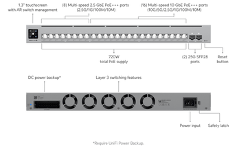 Ubiquiti USW-PRO-XG-24-POE Networks Pro 10G PoE 4 Compliant Managed Network Switch